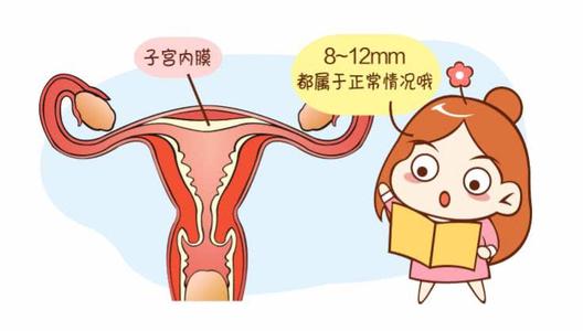 女性子宮內膜增厚會影響懷孕嗎