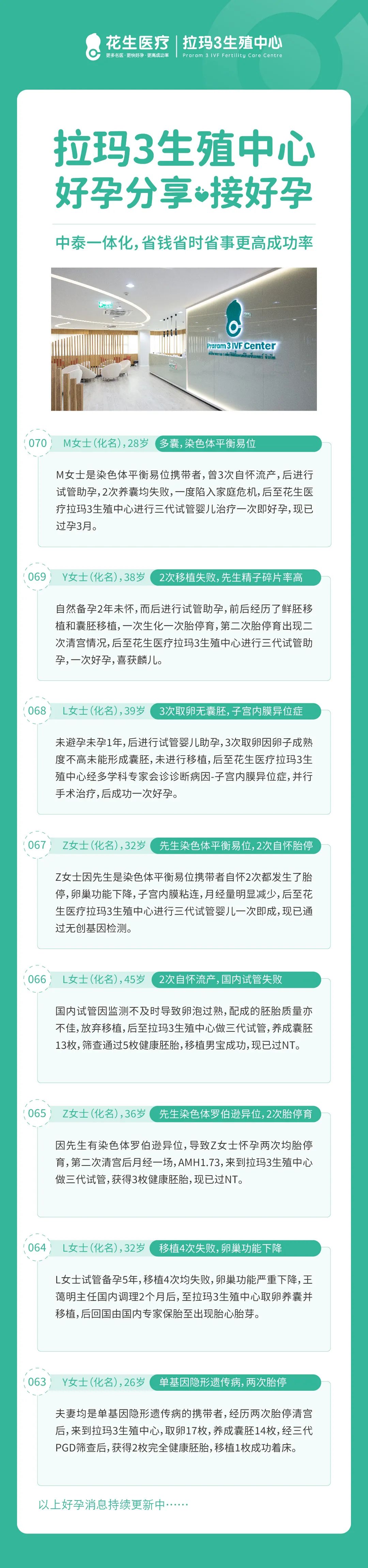 深度打造中泰一体化医疗体系！花生医疗中国专家团赴泰考察交流