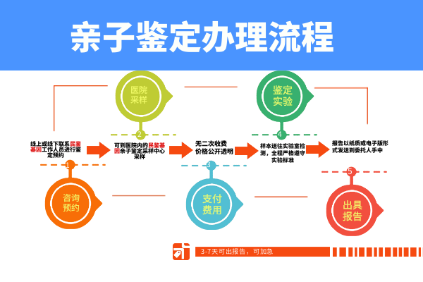 广安区域13家专业亲子鉴定中心一览（附2025年最新汇总）